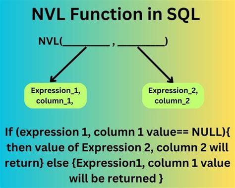 what is nvl in rp|Not Valuing Life (NVL) 